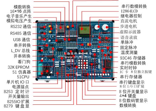 单片机与组态综合实验系统实验箱
