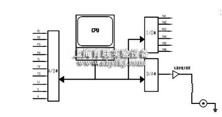 SHYL-JDY85机电液压伺服测试实验台 SHYL-JDY85机电液压伺服测试实验台