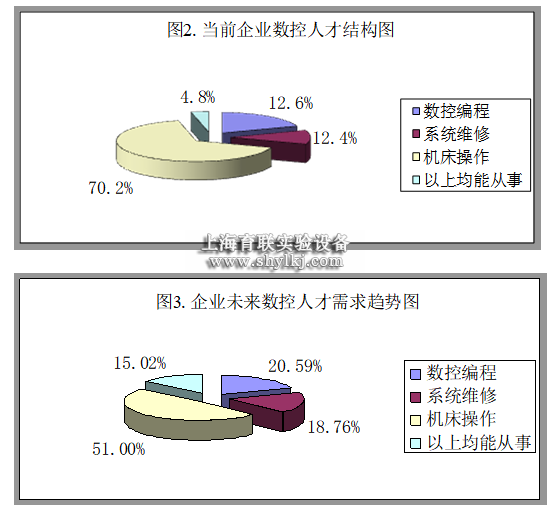 数控技术应用专业实训基地建设(图1)